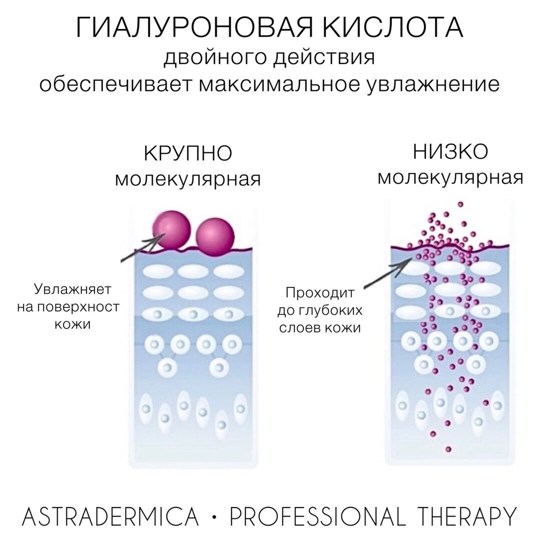 гиалуроновая кислота для головки члена фото 45